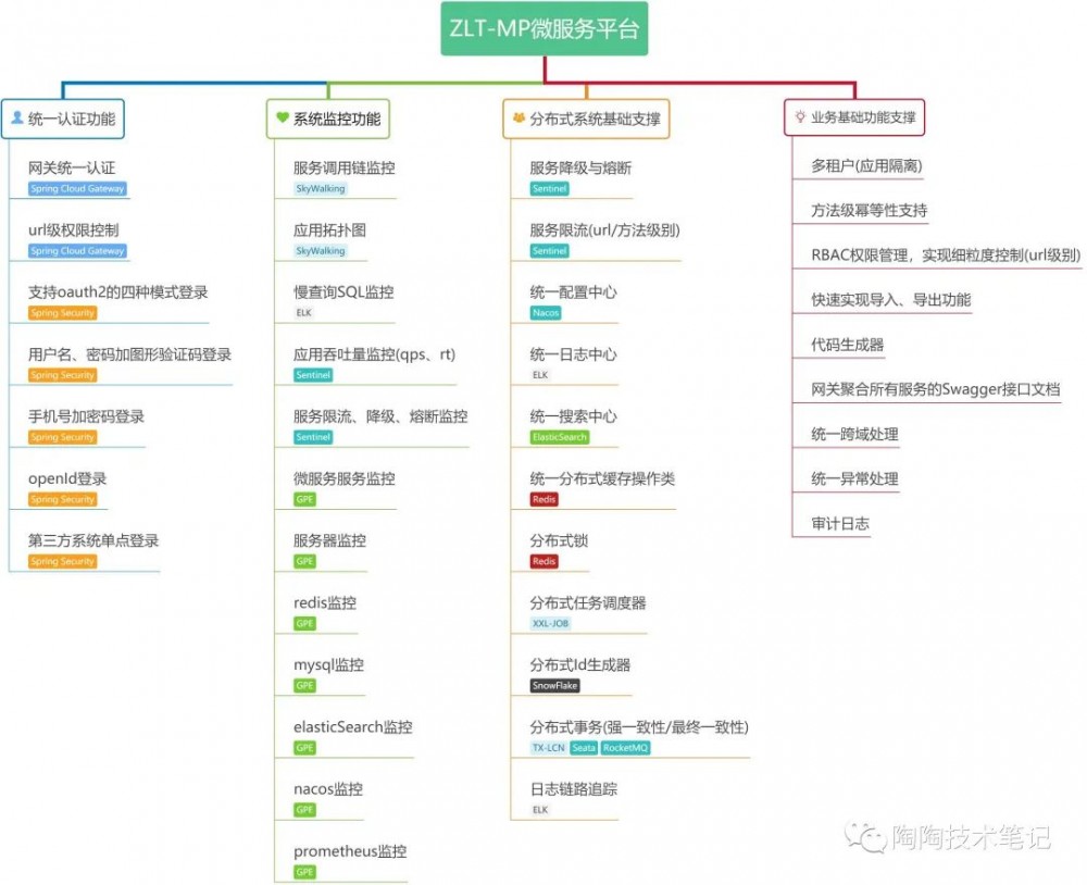 ZLT-MP v4.0.0 发布