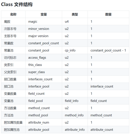 Java虚拟机详解（九）------类文件结构