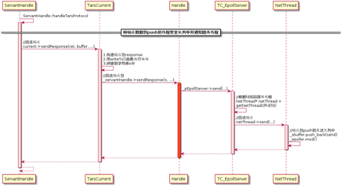 微服务开源框架TARS的RPC源码解析 之 初识TARS C++服务端