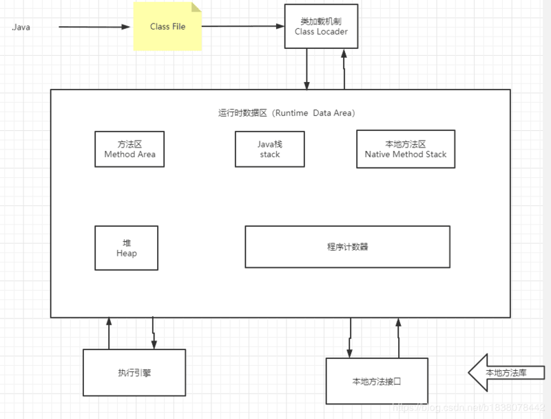 全网最全！这份深入讲解jdk和jvm原理的笔记，刷新了我对JVM的认知