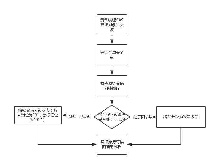 面试之敌系列 3 多线程详解