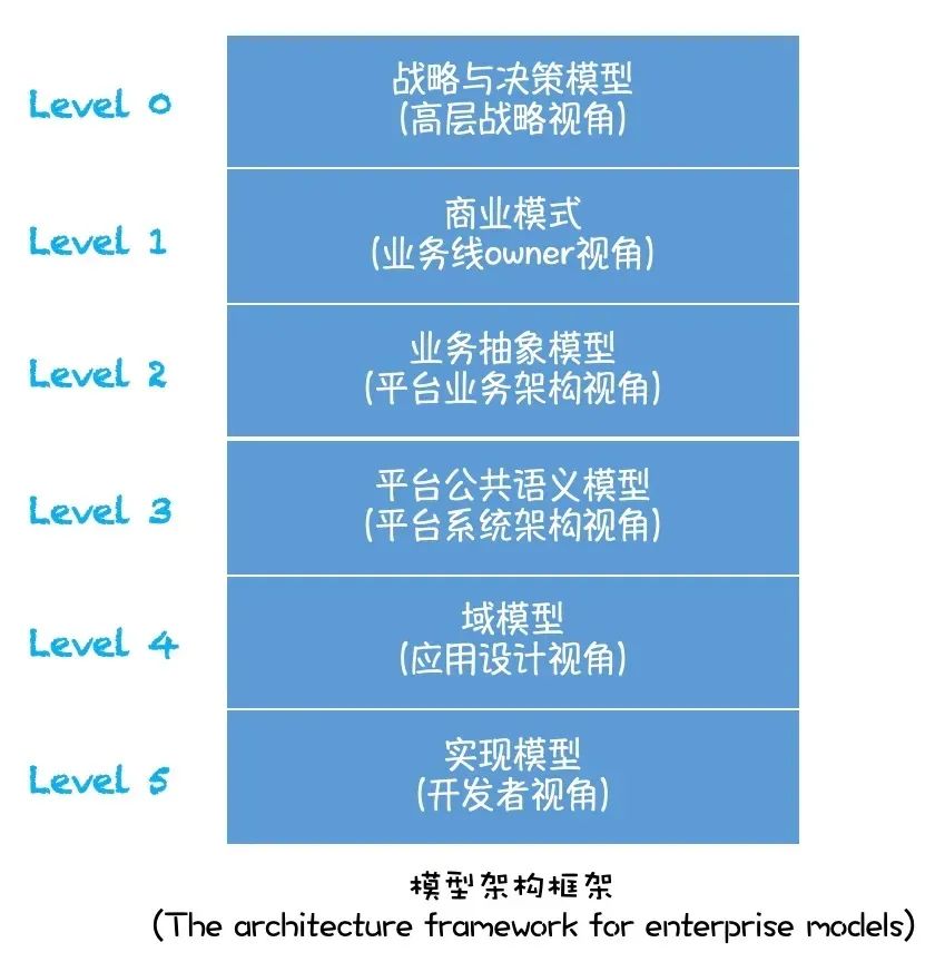 阿里架构师的灵魂拷问：你真的懂SOA吗？