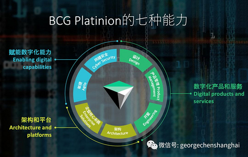 BCG数字化和数据平台（DDP）的入门级考试