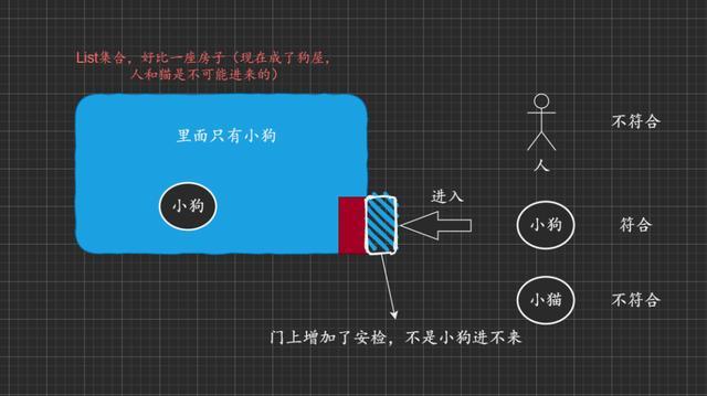 费了好大心思熬夜整理了一篇Java泛型解释，看不懂来打我