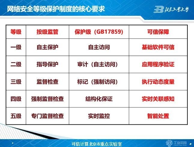 胡俊：如何理解和学习可信计算3.0