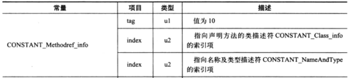 Java虚拟机详解（九）------类文件结构