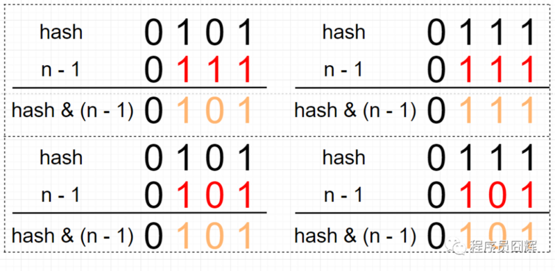 面试阿里，HashMap 这一篇就够了