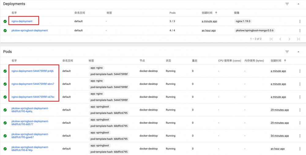 用Kubernetes部署Springboot或Nginx，也就一个文件的事