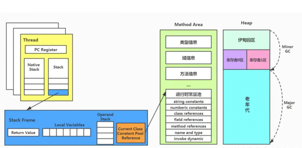 JVM-运行时数据区—方法区