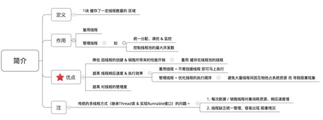 吃透这37个经典面试题，还愁拿不到offer？