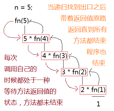 u02-002-java属性方法