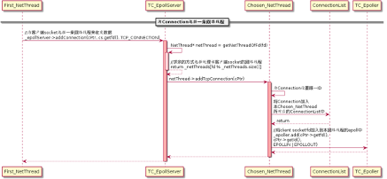 微服务开源框架TARS的RPC源码解析 之 初识TARS C++服务端