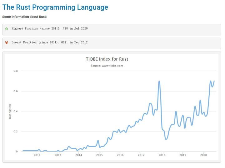 C、C++、Java到Python，编程入门学习什么语言好?