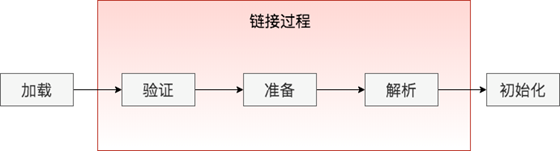 从0-1开发Java性能剖析工具