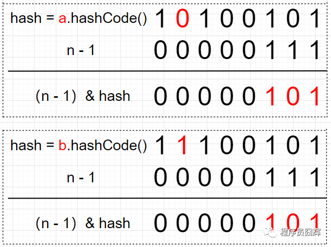 面试阿里，HashMap 这一篇就够了