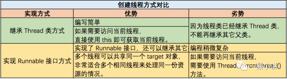 彻底搞懂 Java 线程池，干啥都不再发憷