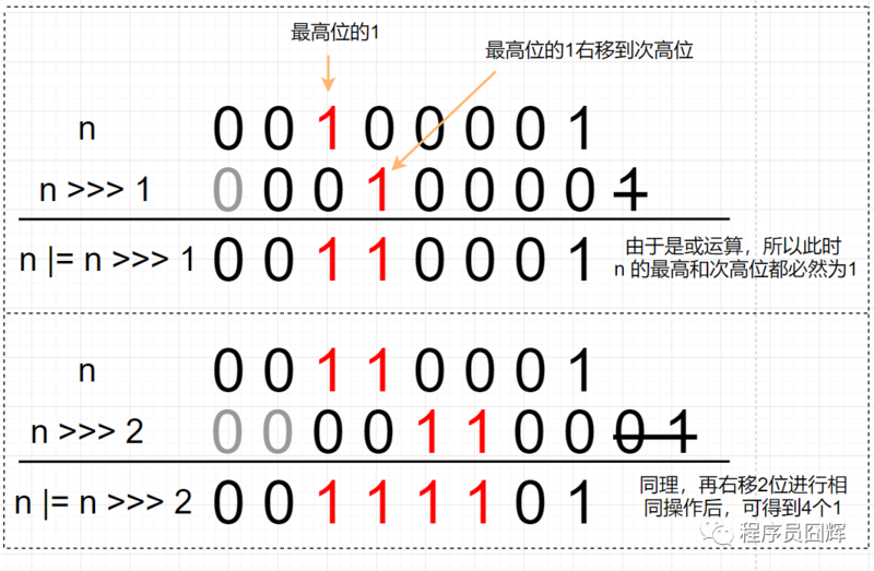 面试阿里，HashMap 这一篇就够了