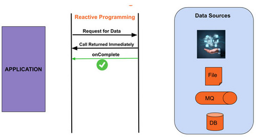 如何用Spring WebFlux构建Reactive REST API