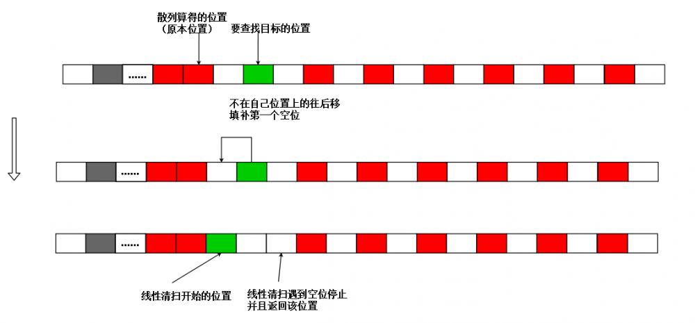 证明:ThreadLocal的get,set方法无法防止内存泄漏