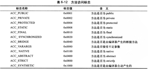 Java虚拟机详解（九）------类文件结构