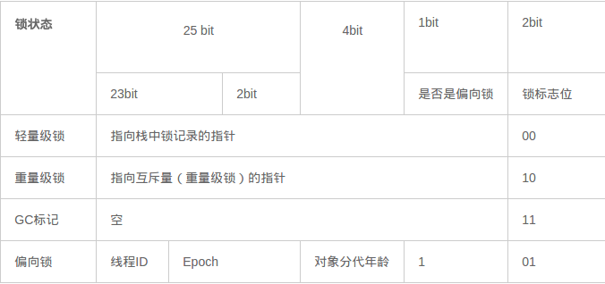 面试之敌系列 3 多线程详解