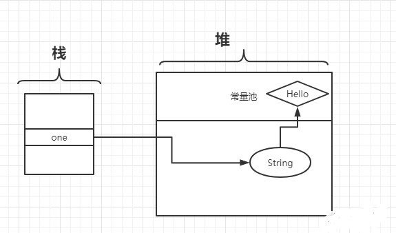 Object的十二个知识点 ，你记住了吗?