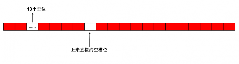 证明:ThreadLocal的get,set方法无法防止内存泄漏