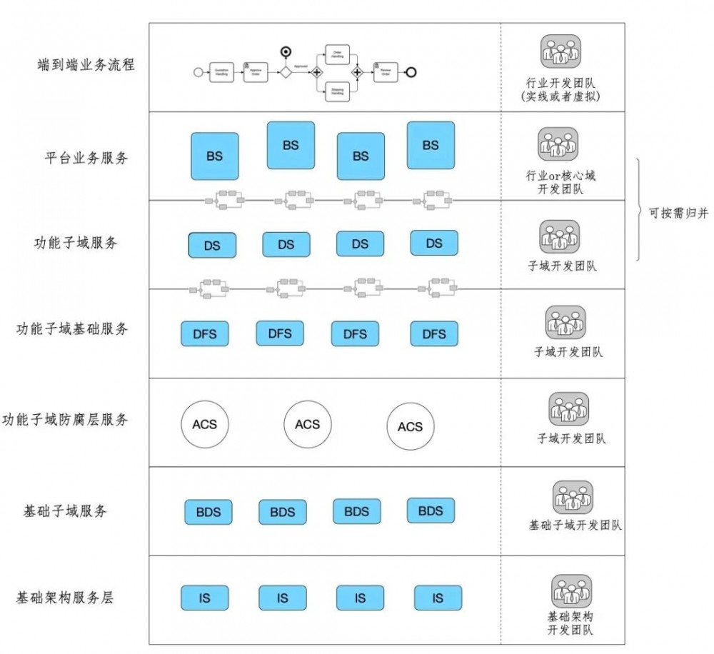 阿里架构师的灵魂拷问：你真的懂SOA吗？