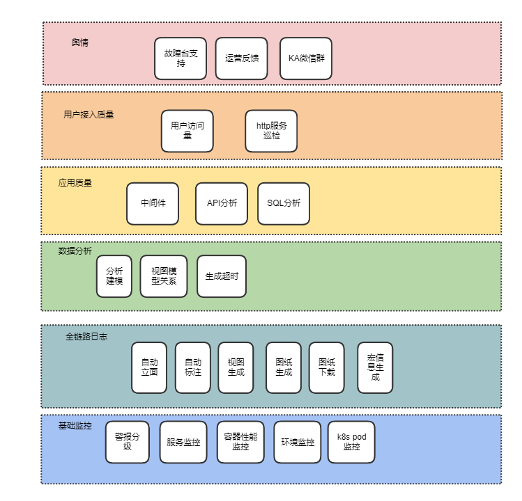 全屋定制施工图的监控体系建立过程简介