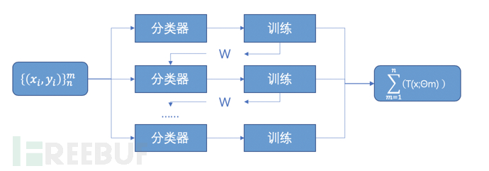 基于全流量权限漏洞检测技术