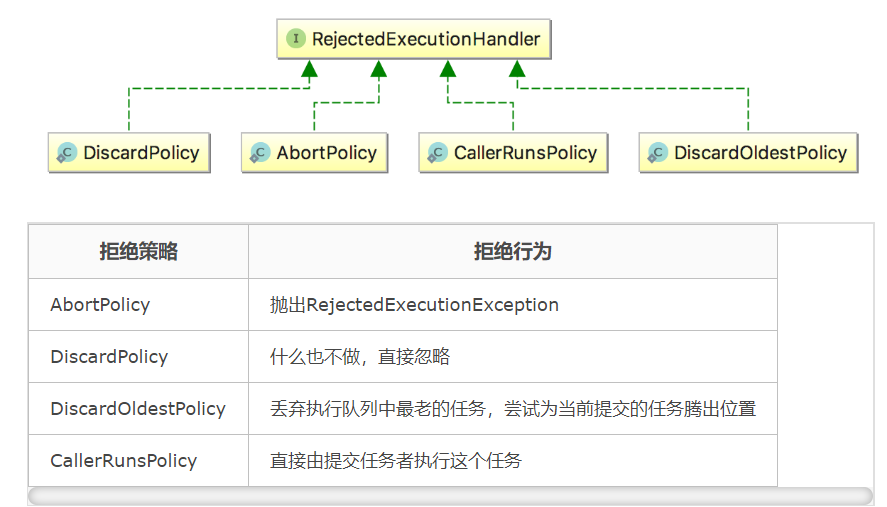 面试之敌系列 3 多线程详解