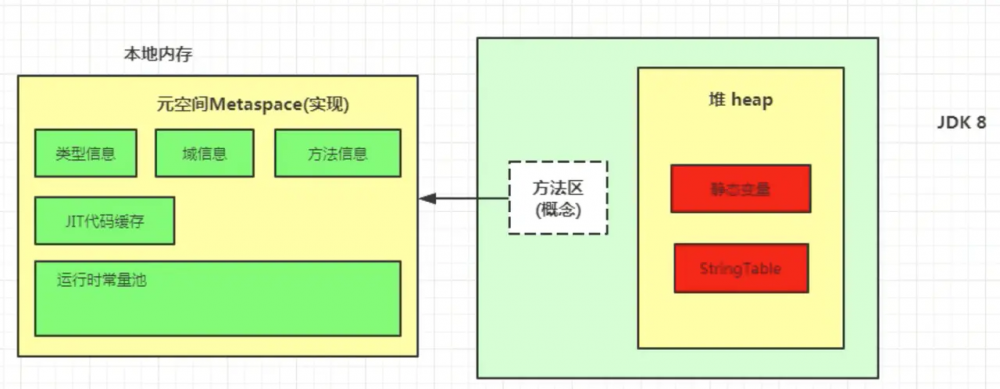 JVM-运行时数据区—方法区