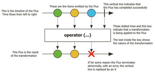 如何用Spring WebFlux构建Reactive REST API