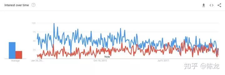 为什么歪果仁都用Hibernate，而我们用MyBatis？