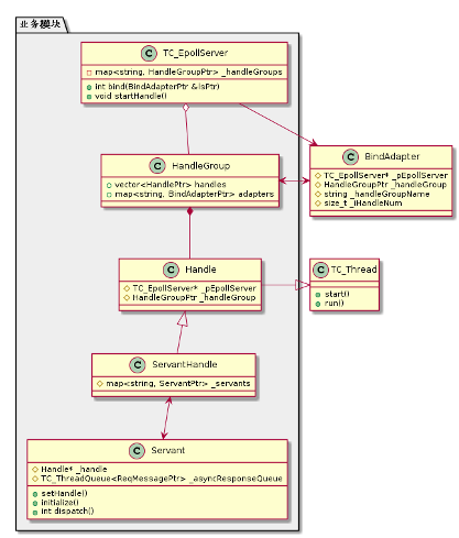 微服务开源框架TARS的RPC源码解析 之 初识TARS C++服务端