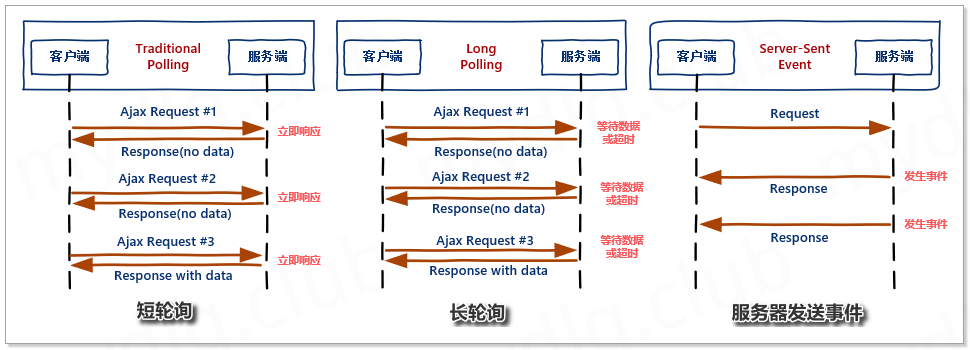 SpringBoot 实现 Websocket 通信详解