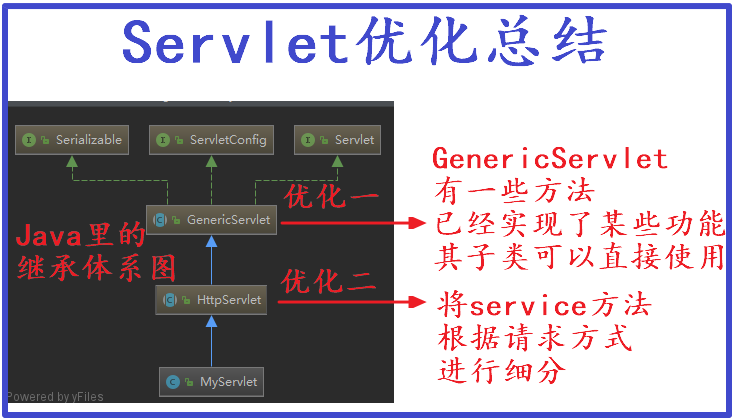 3000字详解说明，轻松入门Servlet