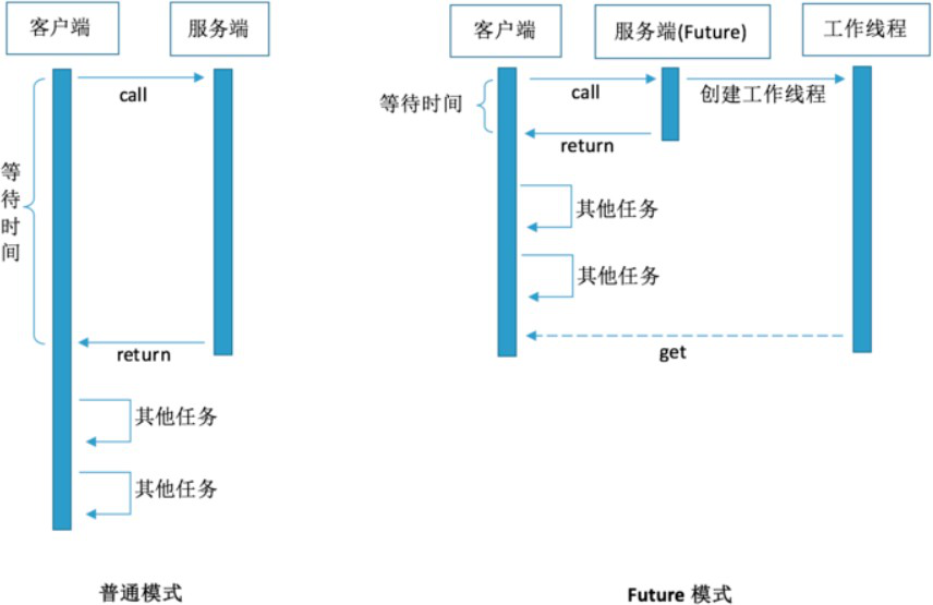 Java并发编程学习系列五：函数式接口、Stream流等