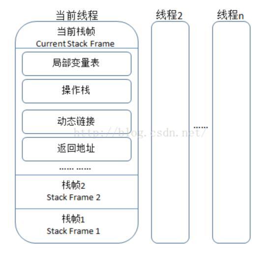 JVM核心知识点梳理以及JVM面试题总结