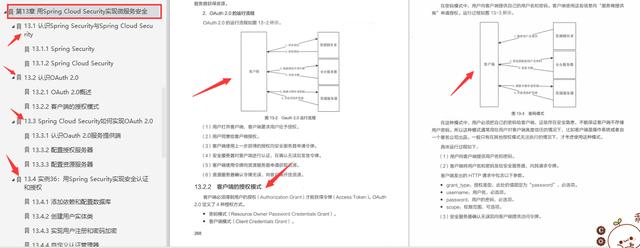 潜修55天，苦学371页的SpringCloud39个基础实例+1个综合项目