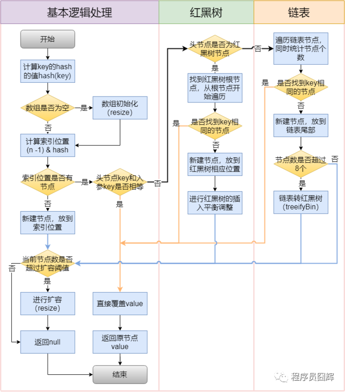 面试阿里，HashMap 这一篇就够了