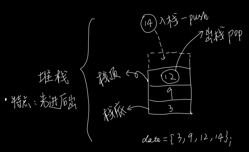 jdk1.8集合源码分析系列-4-Vector和Stack