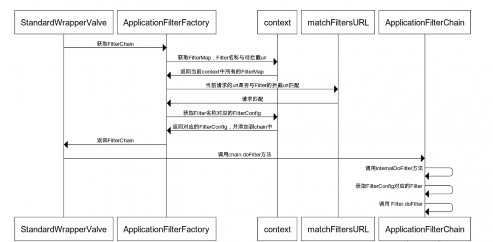 深入Shiro反序列化漏洞与内存马