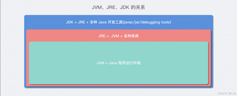 「MoreThanJava」Day 1：环境搭建和程序基本结构元素