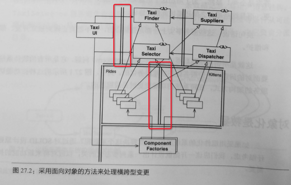 一文读懂架构整洁之道