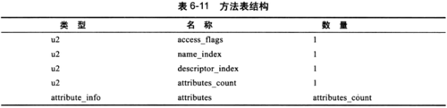 Java虚拟机详解（九）------类文件结构