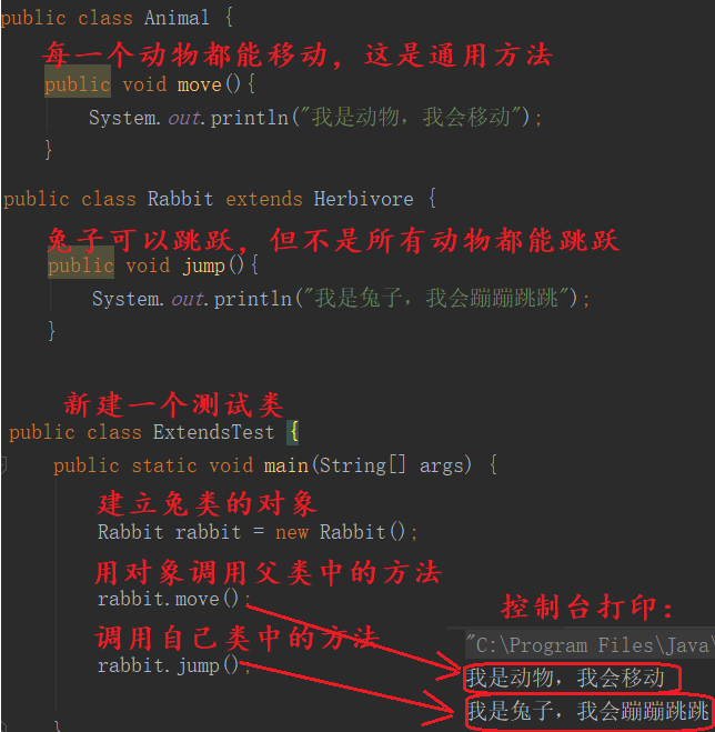 Java 基础 (16)：一个例子弄懂什么叫继承?