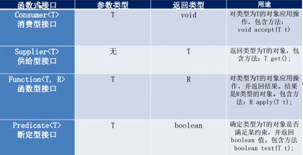 Java知识点JUC总结