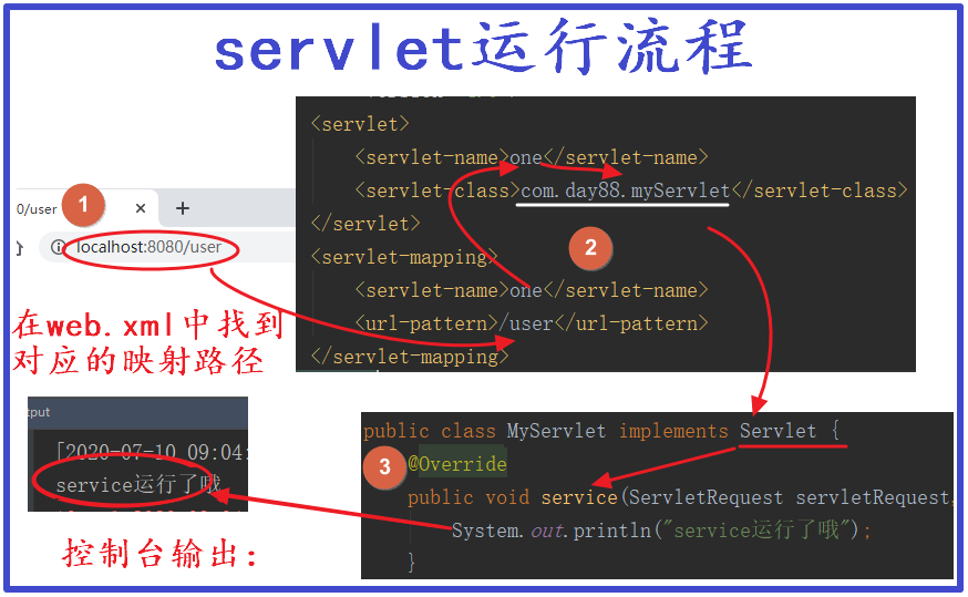 3000字详解说明，轻松入门Servlet