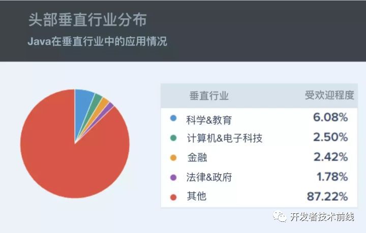 2020 最受欢迎的九大顶级 Java 框架